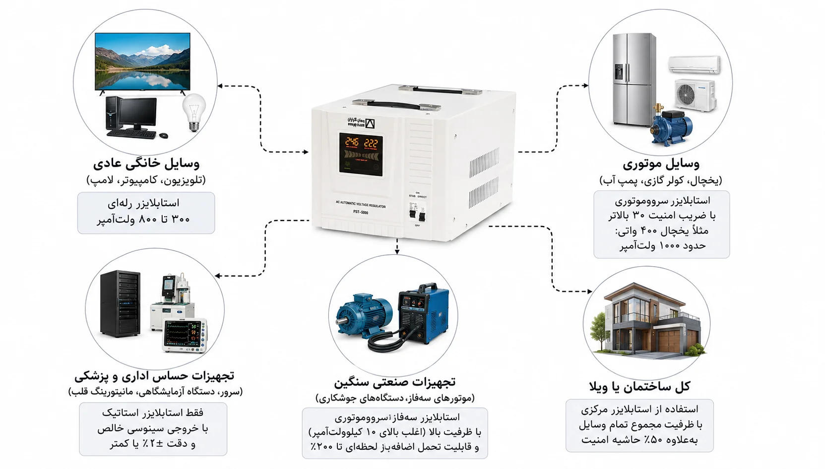 راهنمای خرید استابلایزر